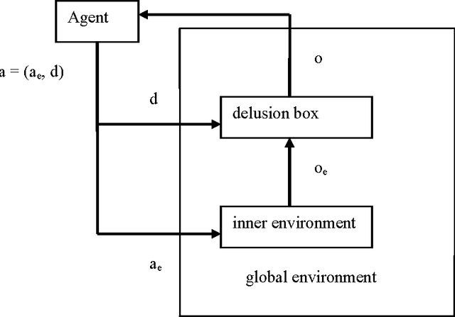 Figure 1 for Model-based Utility Functions
