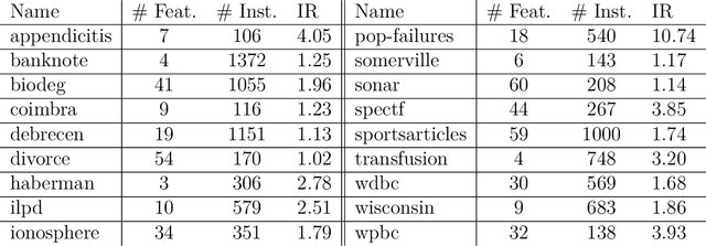 Figure 1 for Choquet-Based Fuzzy Rough Sets