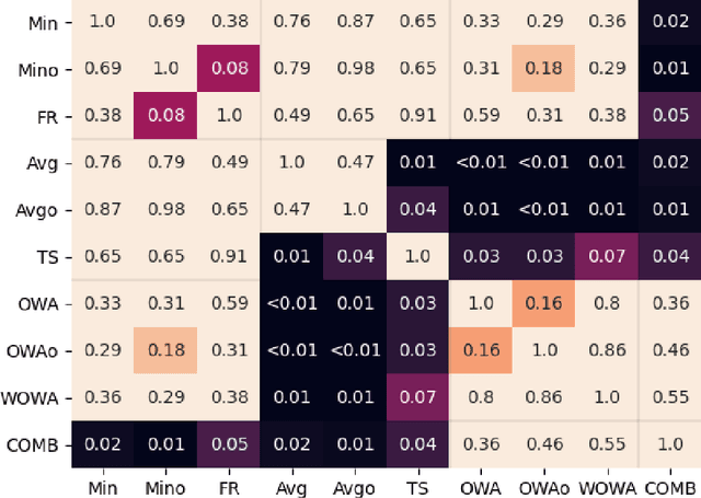 Figure 2 for Choquet-Based Fuzzy Rough Sets