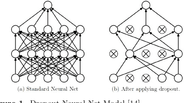 Figure 1 for Multiple Regularizations Deep Learning for Paddy Growth Stages Classification from LANDSAT-8