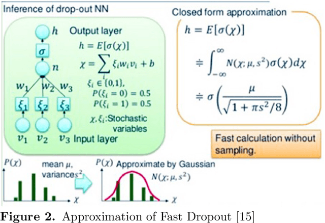 Figure 3 for Multiple Regularizations Deep Learning for Paddy Growth Stages Classification from LANDSAT-8