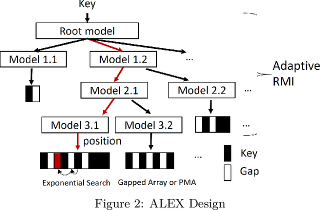 Figure 3 for ALEX: An Updatable Adaptive Learned Index