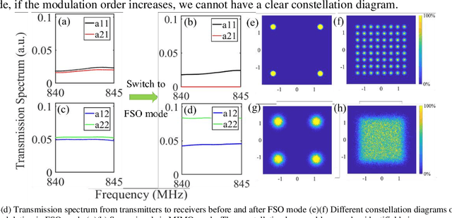Figure 2 for Photonic Interference Cancellation with Hybrid Free Space Optical Communication and MIMO Receiver