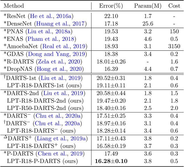 Figure 3 for Learning by Passing Tests, with Application to Neural Architecture Search