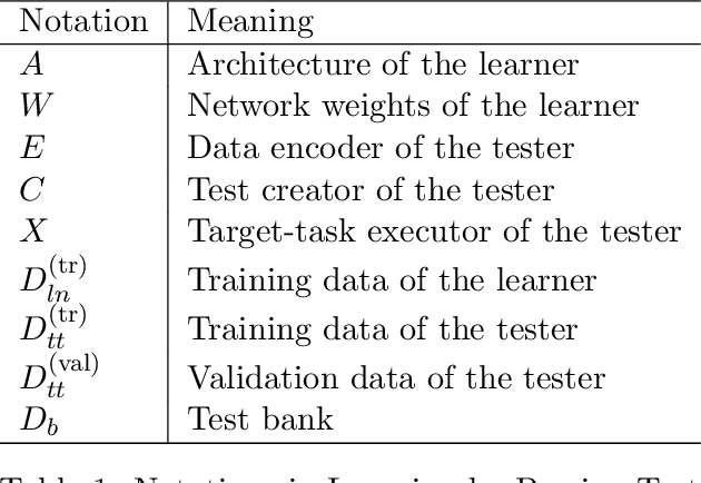 Figure 2 for Learning by Passing Tests, with Application to Neural Architecture Search