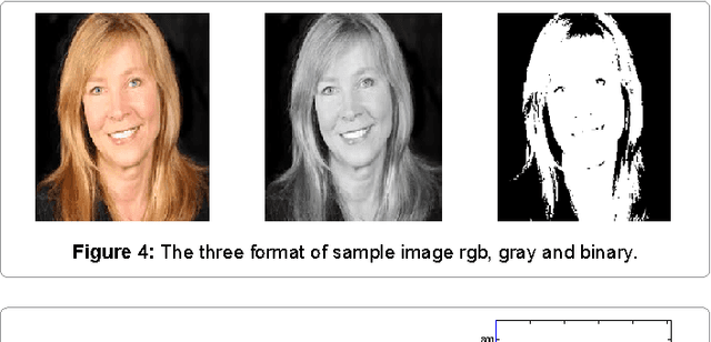 Figure 4 for Detection, Segmentation and Recognition of Face and its Features Using Neural Network