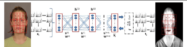 Figure 1 for Deep Perceptual Mapping for Thermal to Visible Face Recognition