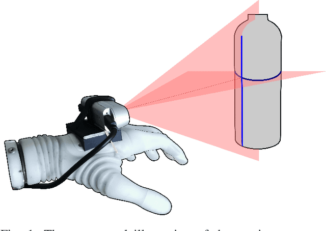 Figure 1 for Semi-autonomous Prosthesis Control Using Minimal Depth Information and Vibrotactile Feedback