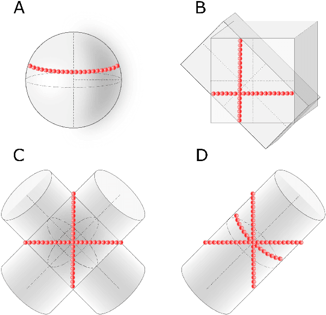 Figure 2 for Semi-autonomous Prosthesis Control Using Minimal Depth Information and Vibrotactile Feedback