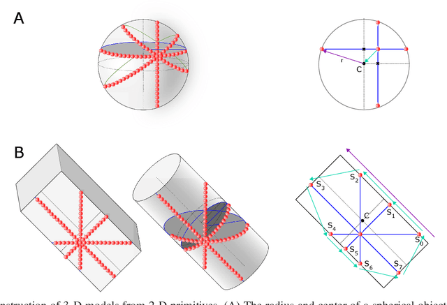 Figure 3 for Semi-autonomous Prosthesis Control Using Minimal Depth Information and Vibrotactile Feedback