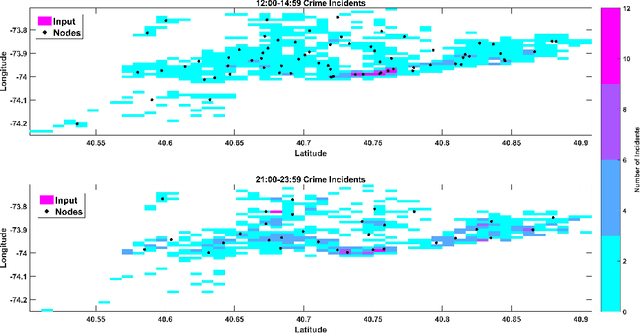 Figure 1 for Analysis of Massive Heterogeneous Temporal-Spatial Data with 3D Self-Organizing Map and Time Vector