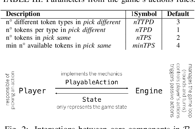 Figure 2 for Rinascimento: Optimising Statistical Forward Planning Agents for Playing Splendor