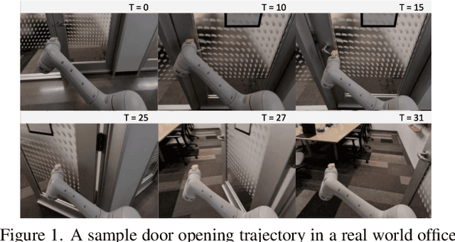 Figure 1 for Practical Imitation Learning in the Real World via Task Consistency Loss