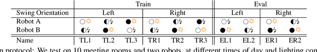 Figure 2 for Practical Imitation Learning in the Real World via Task Consistency Loss