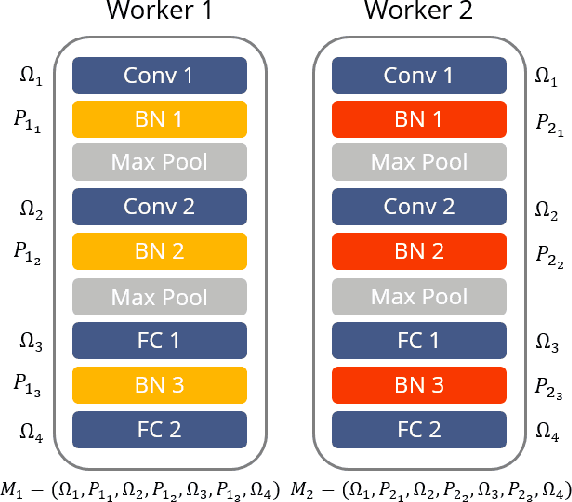 Figure 3 for User-Oriented Multi-Task Federated Deep Learning for Mobile Edge Computing