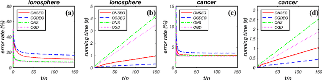 Figure 4 for Online Newton Step Algorithm with Estimated Gradient