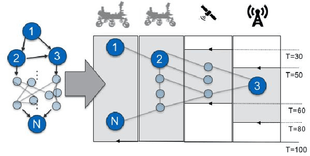 Figure 1 for Multi-Robot On-site Shared Analytics Information and Computing