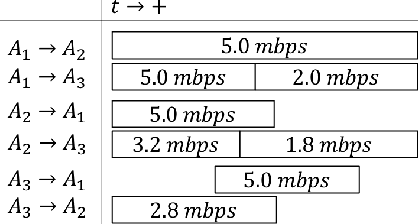 Figure 3 for Multi-Robot On-site Shared Analytics Information and Computing