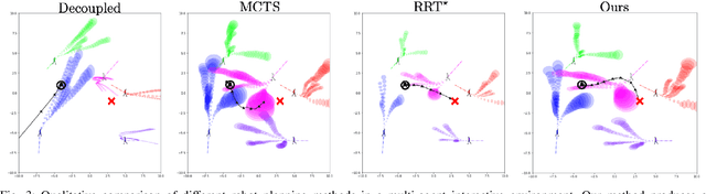 Figure 3 for Leveraging Neural Network Gradients within Trajectory Optimization for Proactive Human-Robot Interactions