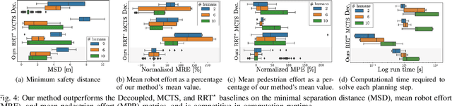 Figure 4 for Leveraging Neural Network Gradients within Trajectory Optimization for Proactive Human-Robot Interactions