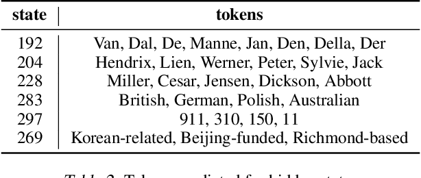 Figure 2 for Low-Rank Hidden State Embeddings for Viterbi Sequence Labeling