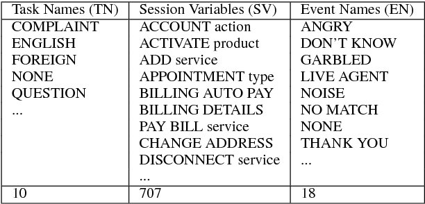 Figure 1 for Bootstrapping Multilingual Intent Models via Machine Translation for Dialog Automation