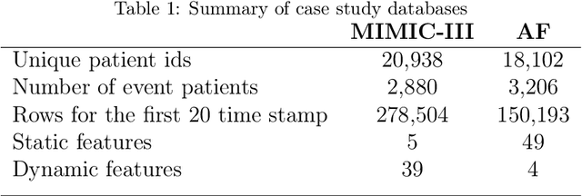 Figure 1 for CDSM -- Casual Inference using Deep Bayesian Dynamic Survival Models