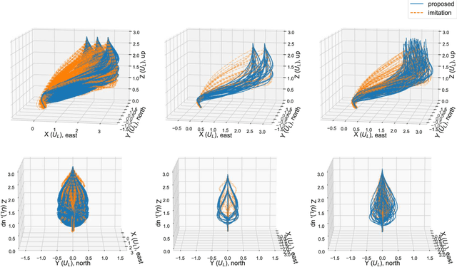 Figure 2 for Guided Policy Search using Sequential Convex Programming for Initialization of Trajectory Optimization Algorithms