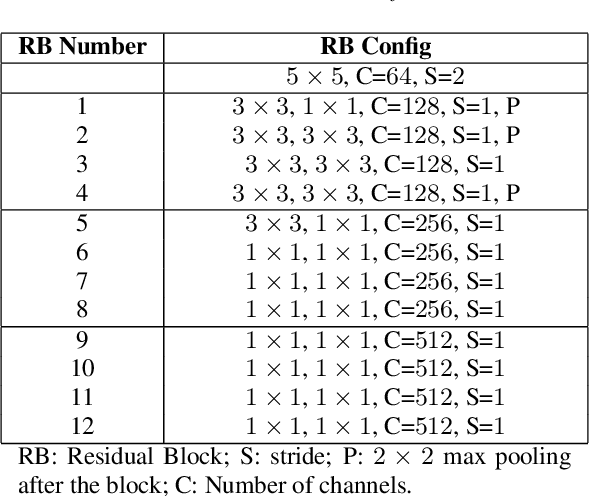 Figure 2 for SpecAugment++: A Hidden Space Data Augmentation Method for Acoustic Scene Classification