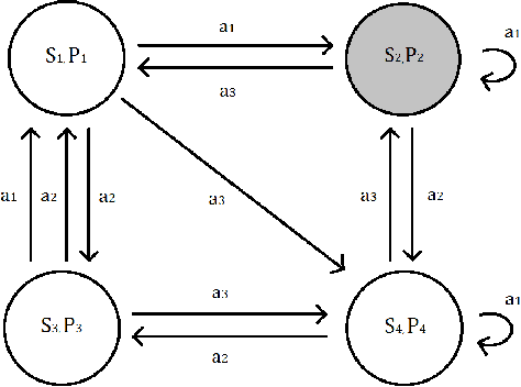 Figure 1 for Unreasonable Effectivness of Deep Learning