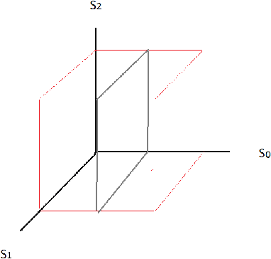 Figure 3 for Unreasonable Effectivness of Deep Learning