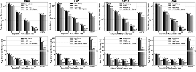 Figure 2 for EdgeBERT: Optimizing On-Chip Inference for Multi-Task NLP