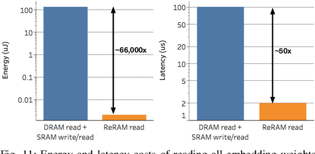 Figure 3 for EdgeBERT: Optimizing On-Chip Inference for Multi-Task NLP