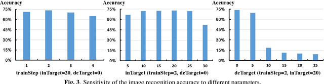 Figure 4 for A Supervised STDP-based Training Algorithm for Living Neural Networks