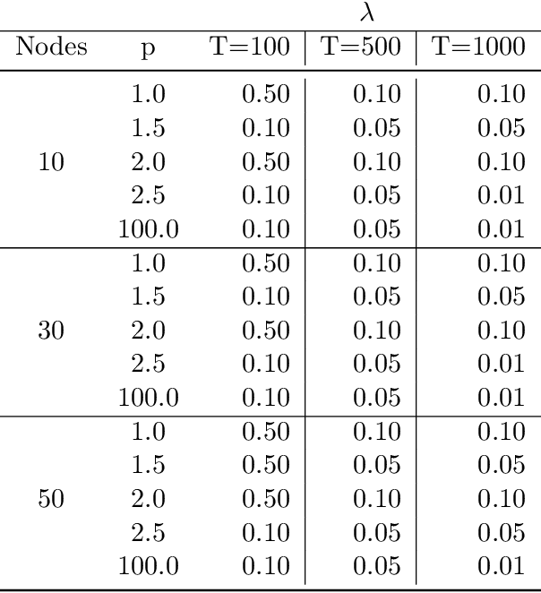 Figure 2 for Multiscale Causal Structure Learning