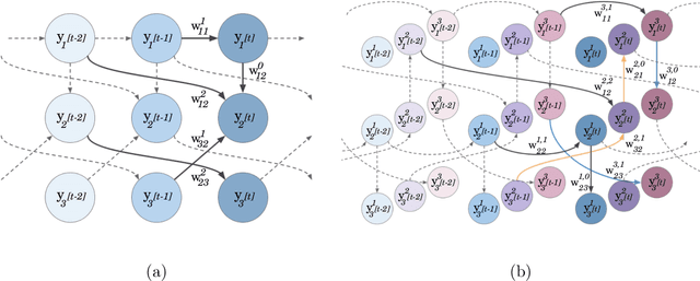 Figure 1 for Multiscale Causal Structure Learning