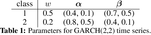 Figure 2 for Convolutional Signature for Sequential Data