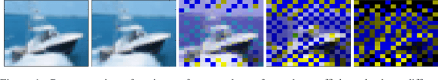 Figure 1 for Investigating Decision Boundaries of Trained Neural Networks