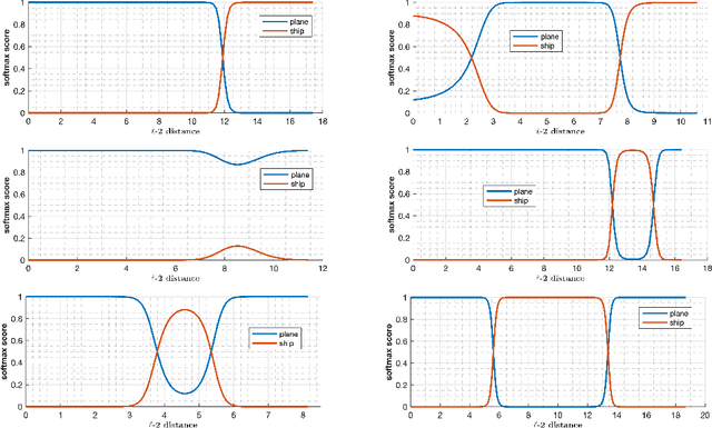 Figure 2 for Investigating Decision Boundaries of Trained Neural Networks