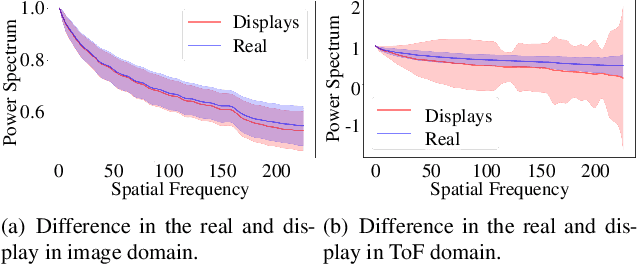 Figure 2 for MToFNet: Object Anti-Spoofing with Mobile Time-of-Flight Data