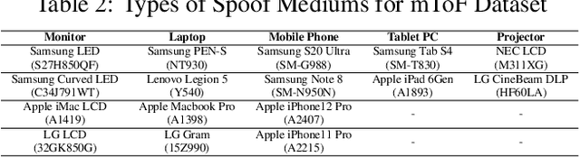 Figure 3 for MToFNet: Object Anti-Spoofing with Mobile Time-of-Flight Data