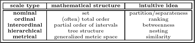 Figure 4 for Soft Concept Analysis