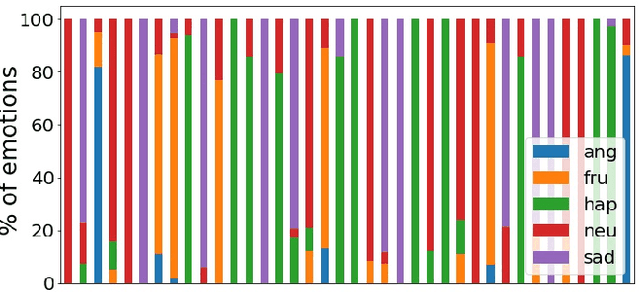 Figure 4 for Beyond Isolated Utterances: Conversational Emotion Recognition