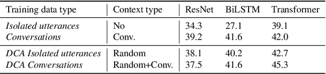 Figure 2 for Beyond Isolated Utterances: Conversational Emotion Recognition