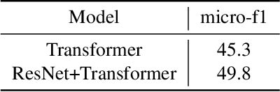 Figure 3 for Beyond Isolated Utterances: Conversational Emotion Recognition