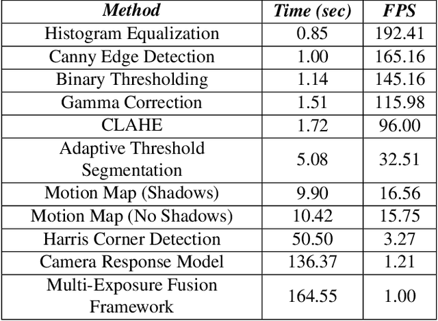 Figure 2 for Enabling Pedestrian Safety using Computer Vision Techniques: A Case Study of the 2018 Uber Inc. Self-driving Car Crash