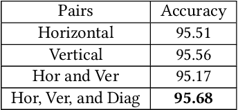 Figure 4 for Detection, Attribution and Localization of GAN Generated Images