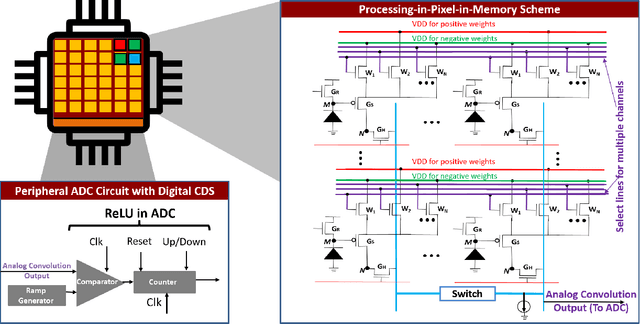 Figure 3 for P2M: A Processing-in-Pixel-in-Memory Paradigm for Resource-Constrained TinyML Applications