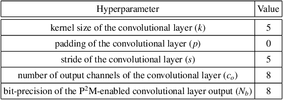 Figure 2 for P2M: A Processing-in-Pixel-in-Memory Paradigm for Resource-Constrained TinyML Applications