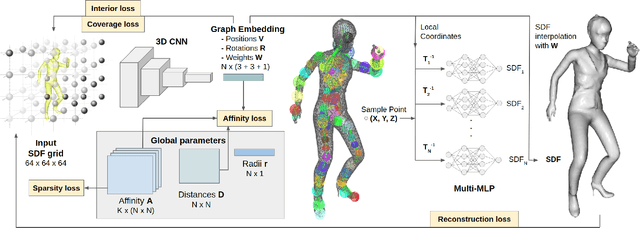 Figure 2 for Neural Deformation Graphs for Globally-consistent Non-rigid Reconstruction